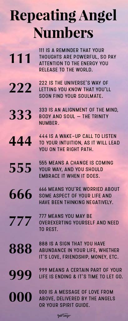 111 and 555 together meaning
